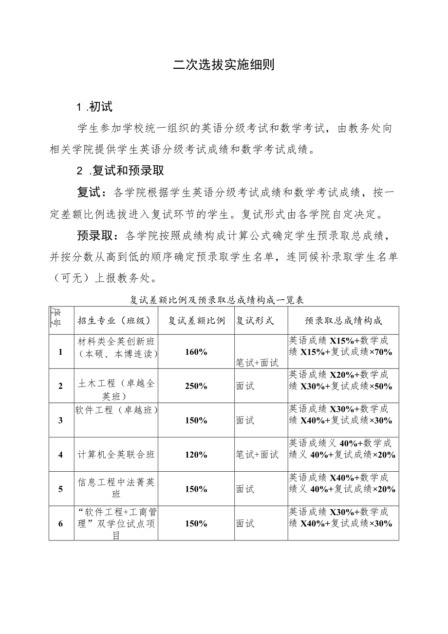 二次选拔实施细则.docx_第1页
