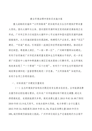 健全环境治理市场体系实施方案.docx