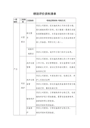 2022《河湖生态廊道建设绩效评价资料清单》.docx