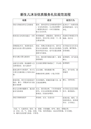 妇产医院新生儿沐浴服务流程.docx