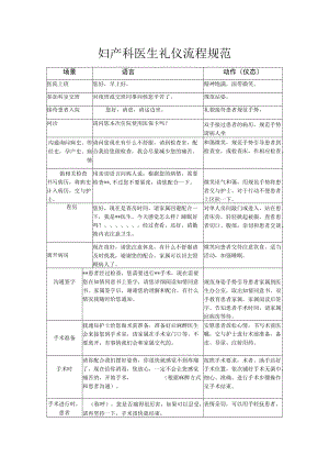 妇产医院妇产科医生礼仪规范流程.docx