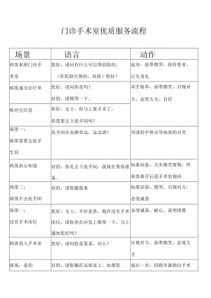 妇产医院门诊手术室优质服务流程.docx