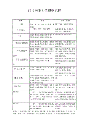 妇产医院门诊医生礼仪规范流程.docx