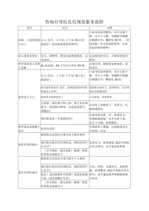 妇产医院咨询台导医礼仪规范服务流程.docx
