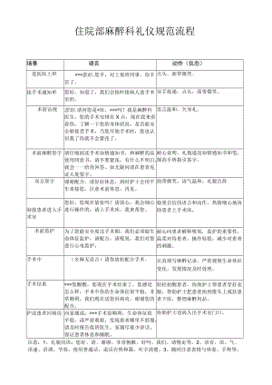 妇产医院住院麻醉科医生礼仪规范流程.docx