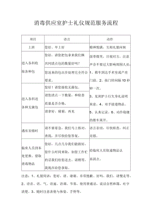 妇产医院消毒供应室护士礼仪规范服务流程.docx