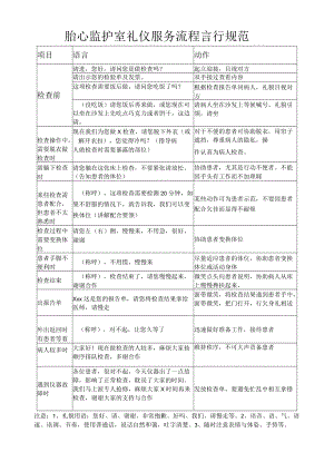 妇产医院胎心监护室礼仪流程.docx