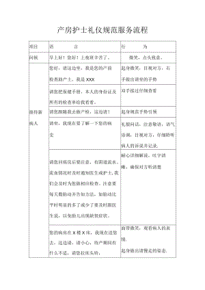 妇产医院产科产房护士礼仪规范服务流程.docx