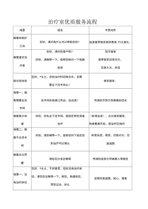 妇产医院治疗室优质服务流程.docx