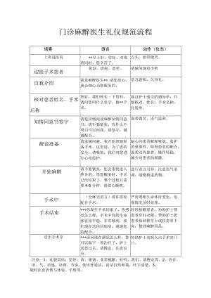 妇产医院门诊麻醉医生礼仪规范流程.docx