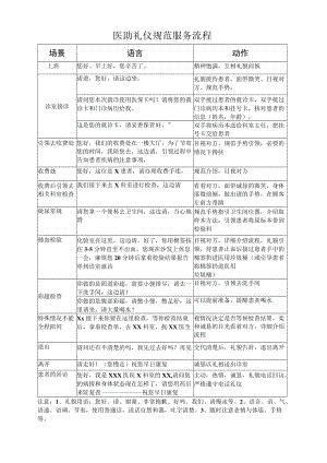妇产医院医生助理服务礼仪流程语言规范.docx