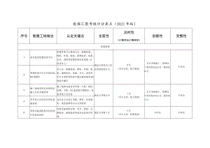 北京市房屋建筑和市政基础设施智慧工地数据汇聚考核评分要点（2022年版）.docx