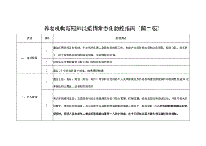 养老机构新冠肺炎疫情常态化防控指南.docx