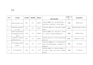 在全市开放型经济工作会上的讲话.docx