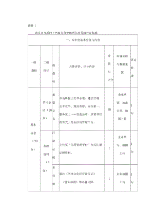 南京市互联网上网服务营业场所信用等级评定标准.docx
