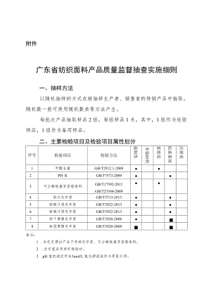 广东省纺织面料产品质量监督抽查实施细则.docx