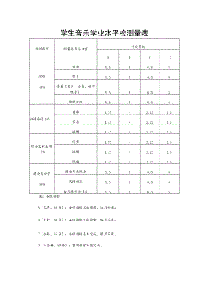 学生音乐学业水平检测量表.docx