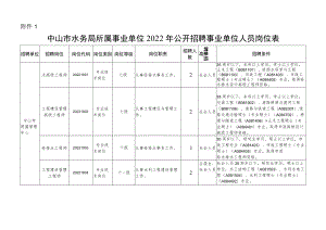 市水务局所属事业单位公开招聘工作人员方案.docx