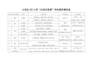 少先队XX小学“红领巾奖章”特色章获章标准.docx
