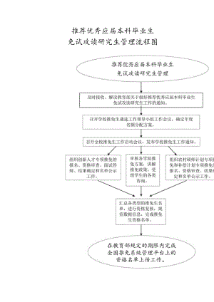 推荐优秀应届本科毕业生.docx