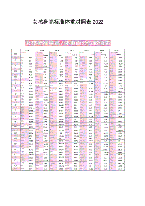 女孩身高标准体重对照表2022.docx