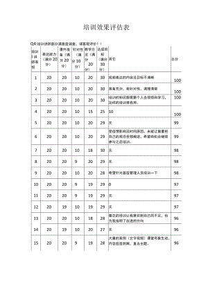 培训效果评价分析表.docx