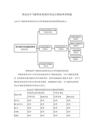 空气源热泵系统经济运行指标体系构建、评价与诊断指标检测、经济运行评价报告.docx