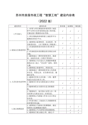 苏州市房屋市政工程“智慧工地”建设内容022版.docx
