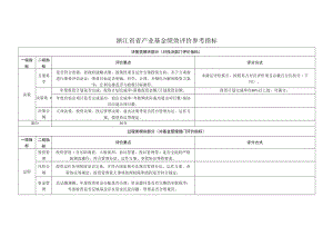 浙江省省产业基金绩效评价参考指标.docx
