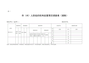表一市州人防组织机构设置情况调查表湖南.docx