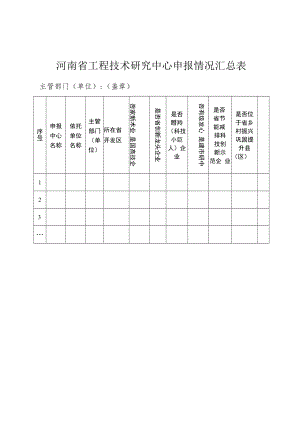 河南省工程技术研究中心申报情况汇总表.docx