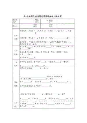 规模化种植企业合作社、家庭农场等用地情况调查表设施园艺建设用地情况调查表种苗场.docx