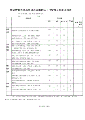 无为县名师工作室考核办法.docx