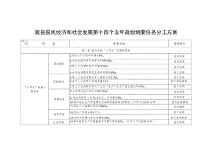 陇县国民经济和社会发展第十四个五年规划纲要任务分工方案.docx