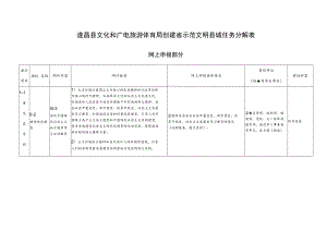 遂昌县文化和广电旅游体育局创建省示范文明县城任务分解表.docx