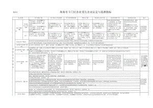 珠海市斗门区农业龙头企业认定与监测指标.docx