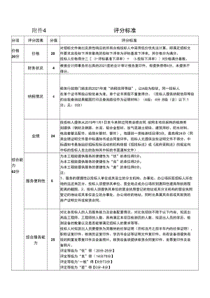 附件4 评分标准.docx