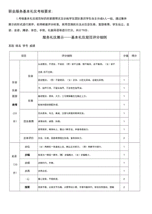 职业形体礼仪期末考核评分表.docx
