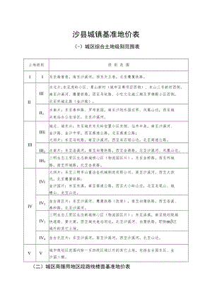 沙县城镇基准地价表.docx