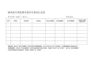 陕西省专利免费开放许可意向汇总表.docx