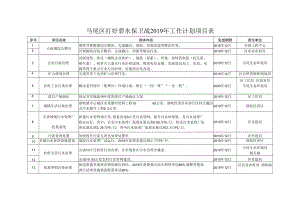 马尾区打好碧水保卫战2019年工作计划项目表.docx