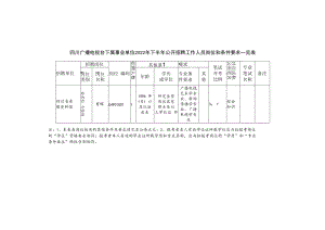 省政府序列事业单位公开招聘方案和公告.docx