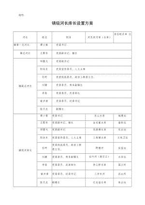 镇级河长库长设置方案.docx