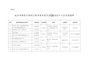 领导干部对口联系指导重点企业安全生产工作任务清单.docx
