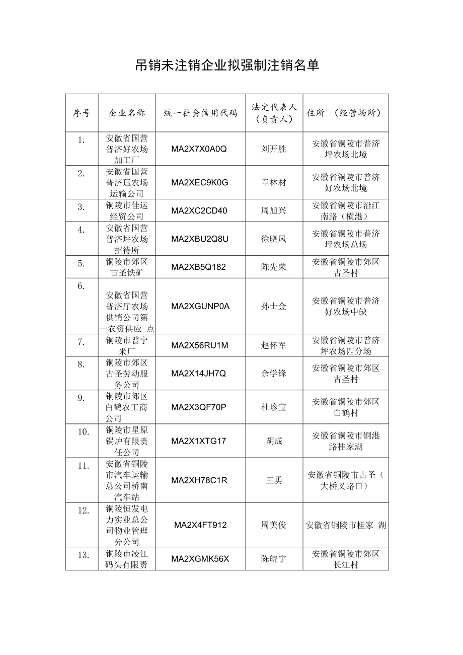 郊区市场监督管理局强制注销企业告知书.docx_第2页