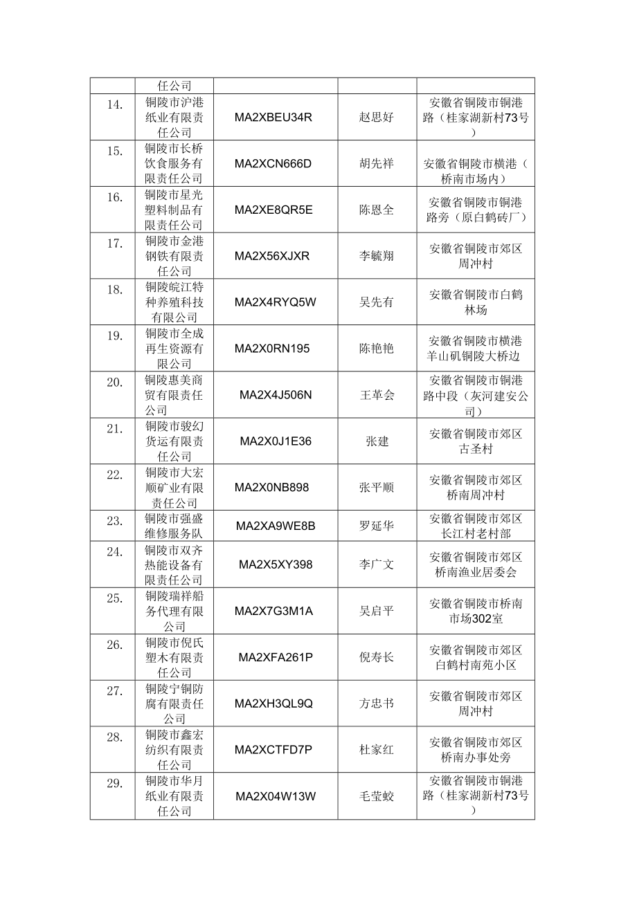 郊区市场监督管理局强制注销企业告知书.docx_第3页
