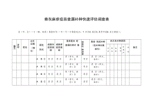 脊灰麻疹疫苗查漏补种快速评估调查表.docx