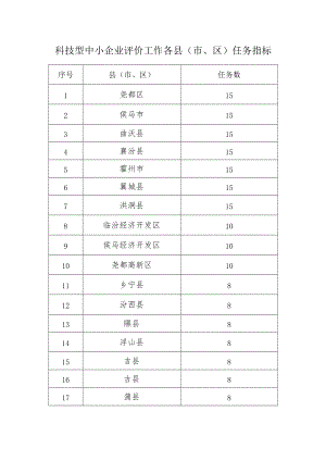 科技型中小企业评价工作各县市、区任务指标.docx