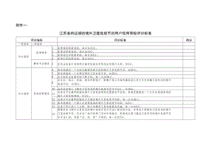 江苏省持证接收境外卫星电视节目用户信用等级评分标准、广播电视节目制作经营机构信用等级评分标准.docx