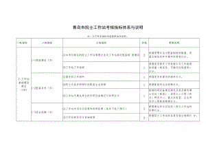 青岛市院士工作站考核指标体系与说明.docx